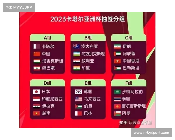 2023亚洲杯抽签时间及分组抽签规则详解与注意事项 2023亚洲杯抽签时间及分组抽签规则详解与注意事项